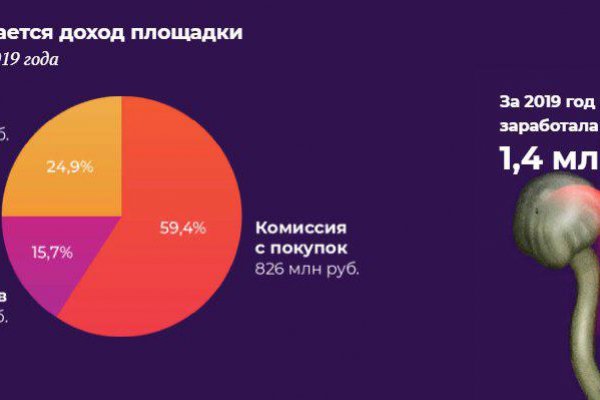 Кракен невозможно зарегистрировать пользователя