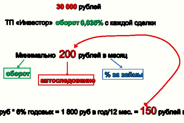 Взломанный аккаунт кракен